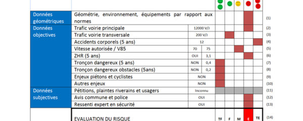 analyser les risques